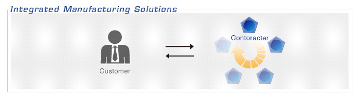 Integrated Manufacturing Solutions